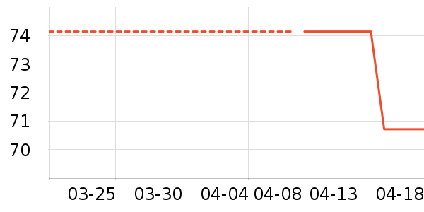 �����ҩ��������ʷ�۸�