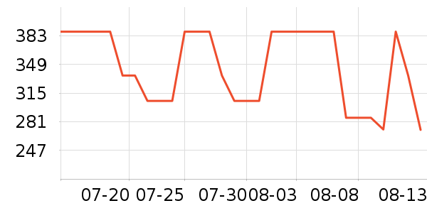 ����˹���Ѿ���ʷ�۸�