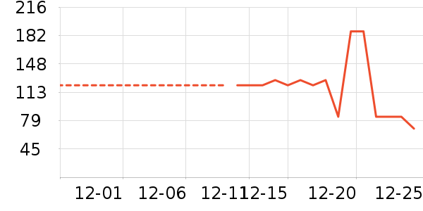 ����ˮ��ʷ�۸�