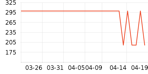 ���Ƕ����˶�Ь��ʷ�۸�