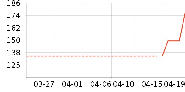 �ܿ���˹T����ʷ�۸�