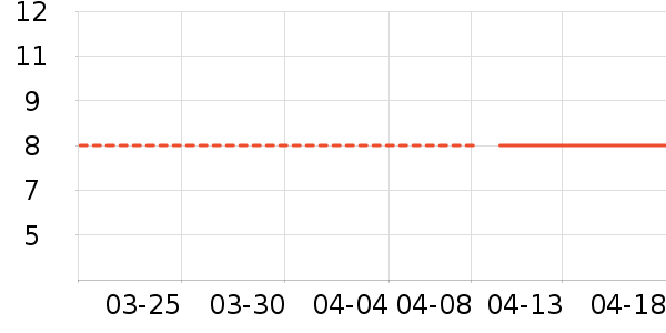 ��Ϸ/��ͨ/����/IP�ܱ���ʷ�۸�