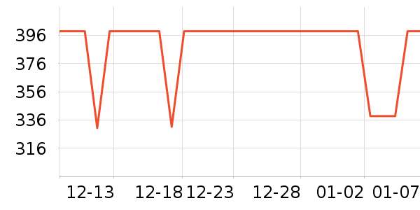 ����紵����ʷ�۸�