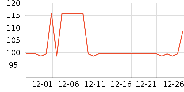 ȫ�ѵ�����ʷ�۸�