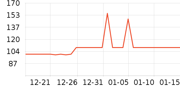 ȫ�ѵ�����ʷ�۸�