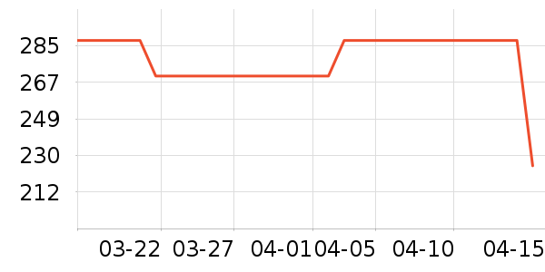 ��ˮ��/��ˮƿ��ʷ�۸�