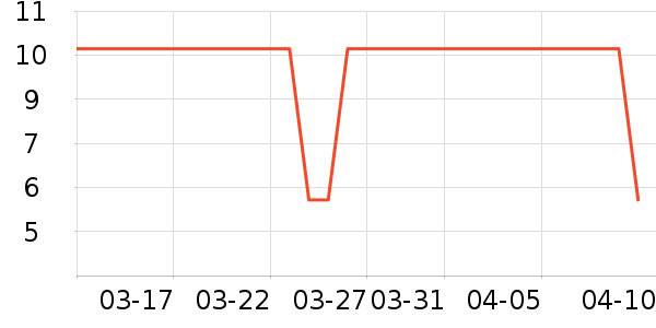 ��޹������ʷ�۸�