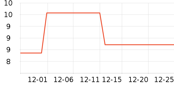 ��Ȼ��๤����ʷ�۸�