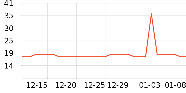 �����ҵ������ʷ�۸�