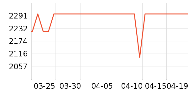 �׾���ʷ�۸�