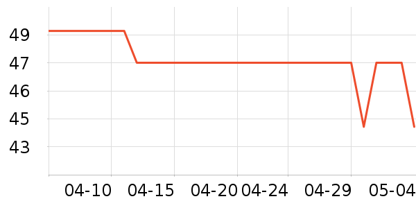 ������˽��������ʷ�۸�