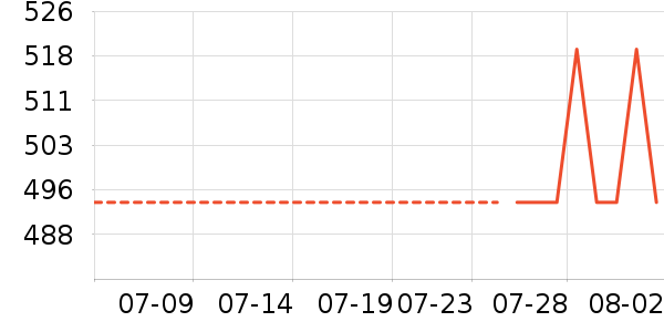 ʩ��������ʱ�н�ָ/������ʷ�۸�