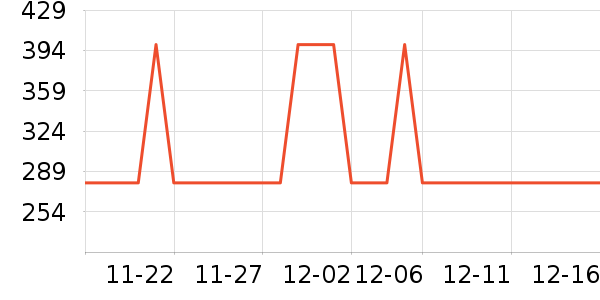 �׼ҿյ�����ʷ�۸�