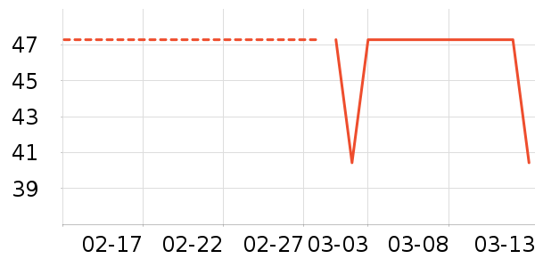 ����ɽ��˪/�۲�������ʷ�۸�