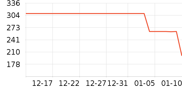 ������ʷ�۸�