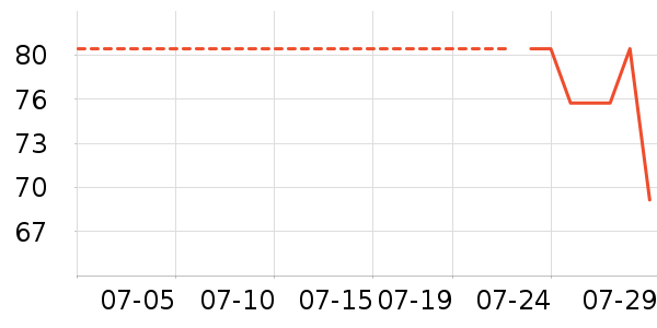 Osewaya������ʷ�۸�