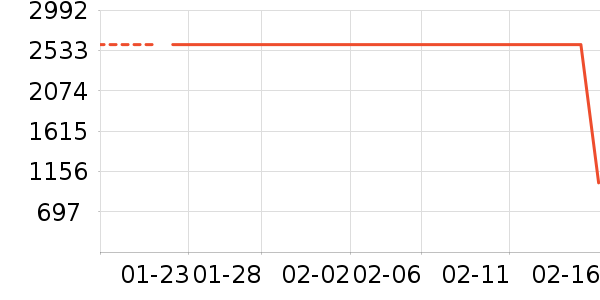 ���������װ��ʷ�۸�