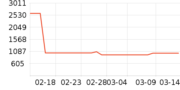 ���������װ��ʷ�۸�