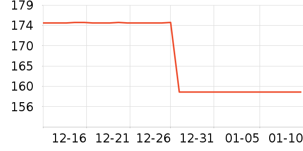 DAVE��BELLA��ͯ����/������ʷ�۸�