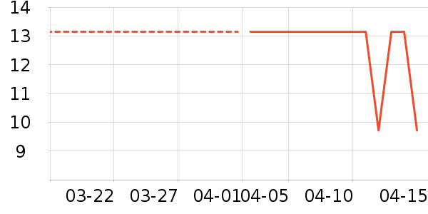 �ݿ�����/������ʷ�۸�