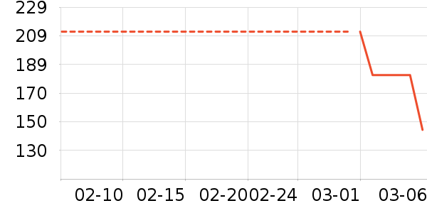 NBA�˶�������ʷ�۸�