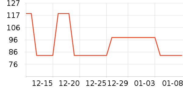 ÷��Ů������ʷ�۸�