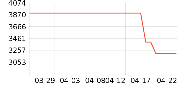 ��Ϊ�ֻ���ʷ�۸�