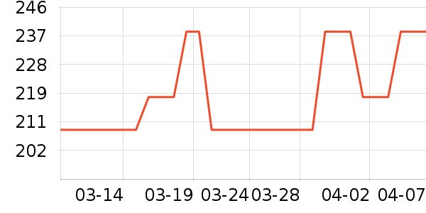 ����������ʷ�۸�