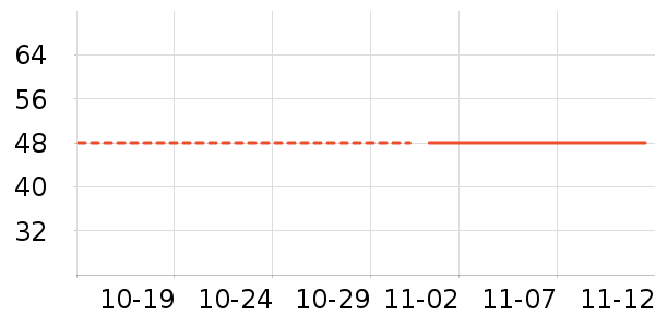 ��������ʷ�۸�