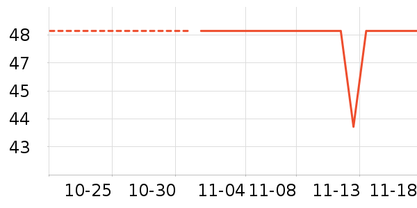 ��������ʷ�۸�