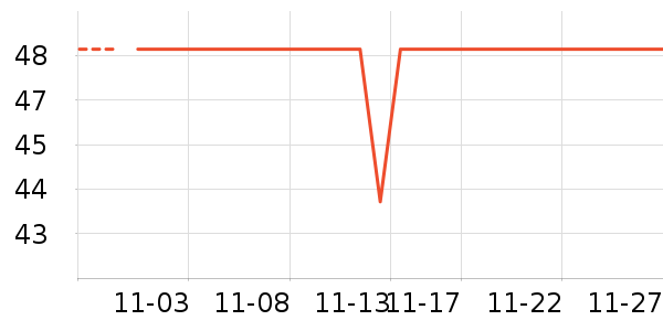 ��������ʷ�۸�