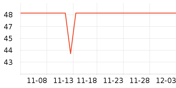 ��������ʷ�۸�