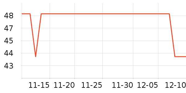 ��������ʷ�۸�