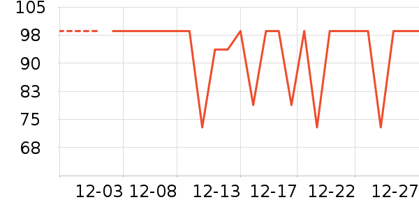 �п���ʷ�۸�