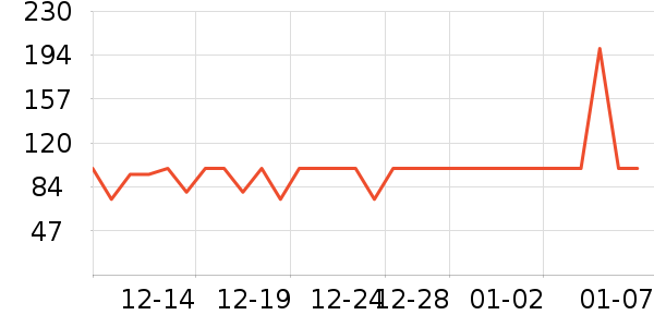 ɼɼ�п���ʷ�۸�