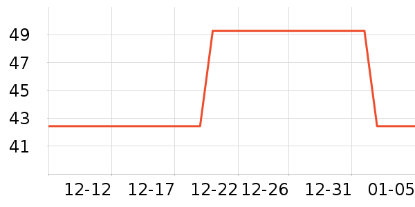 ��������ʷ�۸�