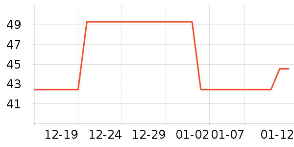 ��������ʷ�۸�