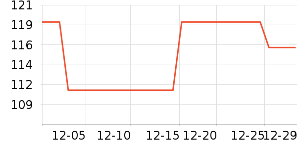 ����ţ��/��Ʒ��ʷ�۸�