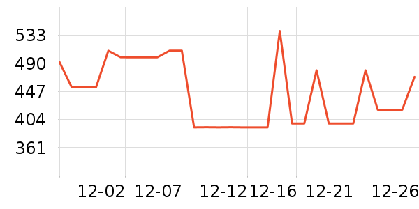 ����Ůʽ���޷���ʷ�۸�