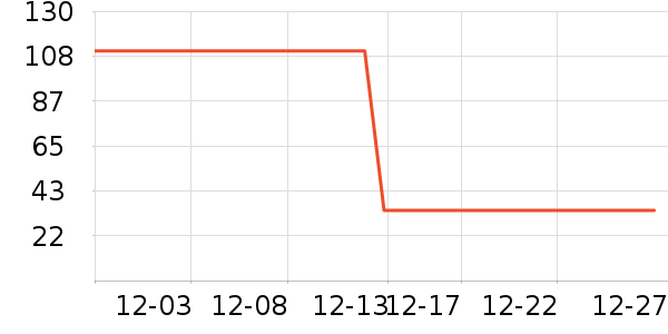 ��ţ��������ʷ�۸�