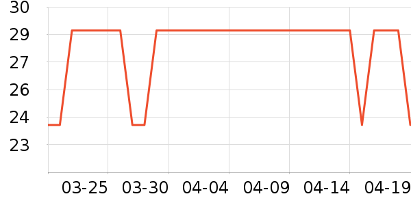 ������ζ��ʷ�۸�