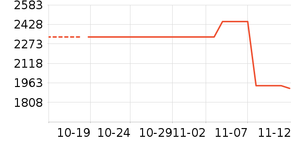 ����/������ʷ�۸�