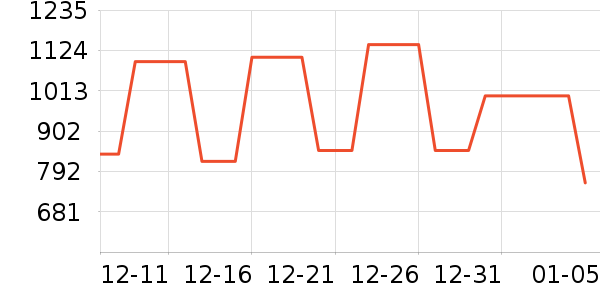 TEENIE WEENIEŮʽ����/������ʷ�۸�