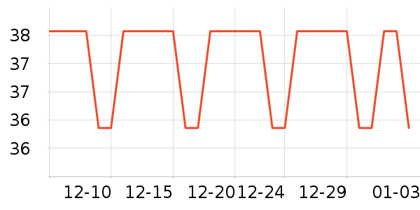 ��֮�����Ѿ���ʷ�۸�