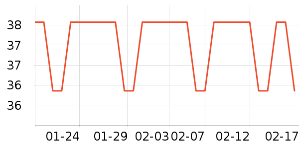 ��֮�����Ѿ���ʷ�۸�