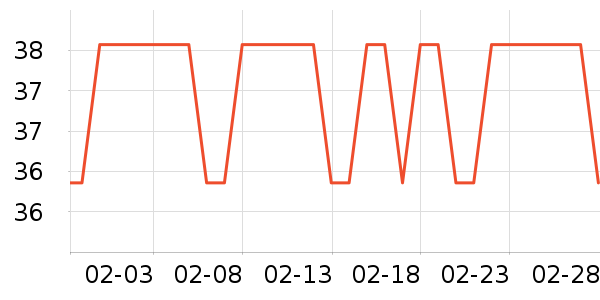 ��֮�����Ѿ���ʷ�۸�