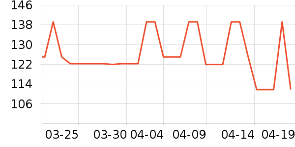 LAGURñ��/Χ��/������װ��ʷ�۸�