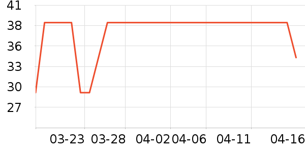 �洢����ʷ�۸�