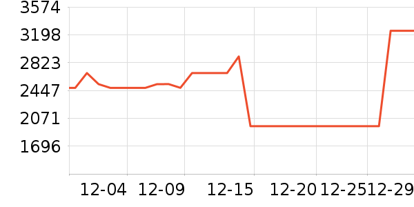 СԳ�ڱ��Ƶ����/ѧϰ����ʷ�۸�