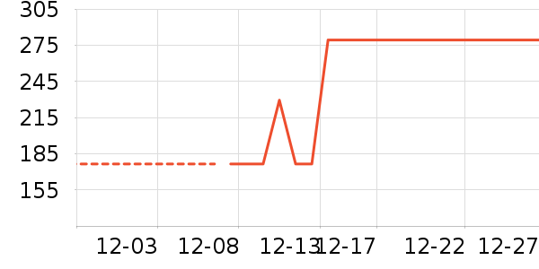 ͷ��ʽ������ʷ�۸�